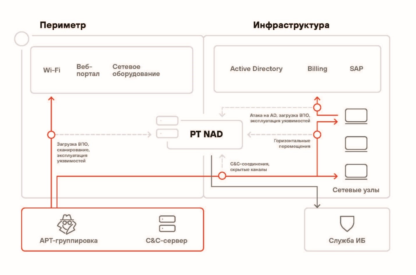 PT NAD