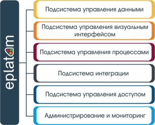 Компоненты продукта